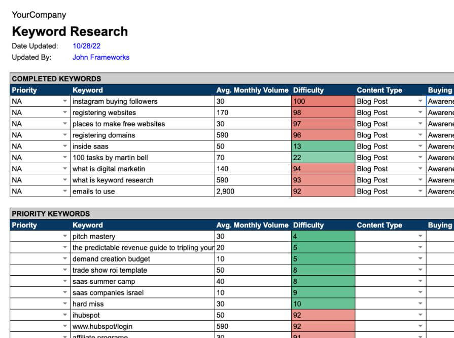 Keyword Research Template Growth Business Templates